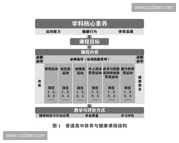 体育数字化驱动产业升级与全民健康融合发展新路径时代背景下的创新实践探索 体育数字化驱动产业升级与全民健康融合发展新路径时代背景下的创新实践探索