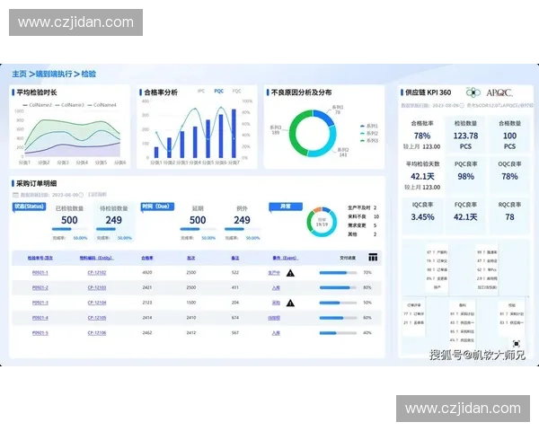 智能调度技术在现代生产与物流系统中的应用与发展趋势分析