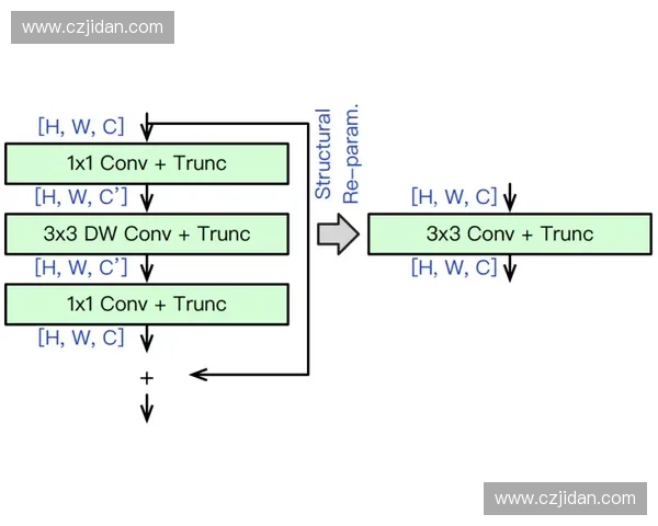 以节奏调控为核心的系统优化与动态协同发展新范式研究路径探索
