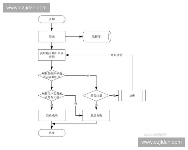 基于票务系统的智能化管理与用户体验优化研究 基于票务系统的智能化管理与用户体验优化研究