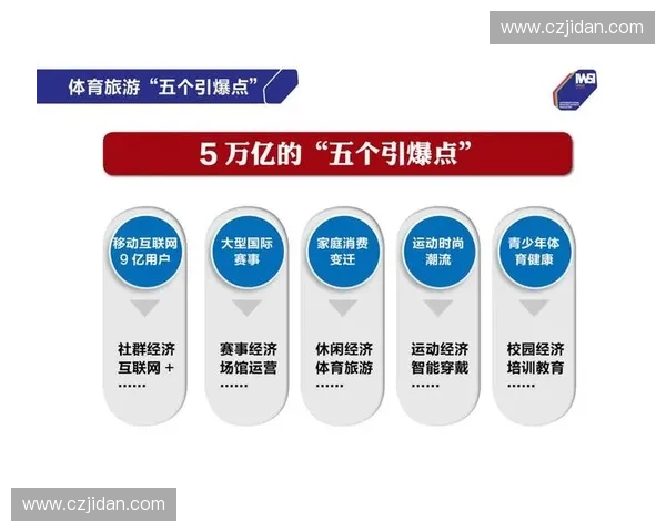 打造全民健身新时代体育内容创新模式 深度解析体育行业发展趋势与创意策略 打造全民健身新时代体育内容创新模式 深度解析体育行业发展趋势与创意策略